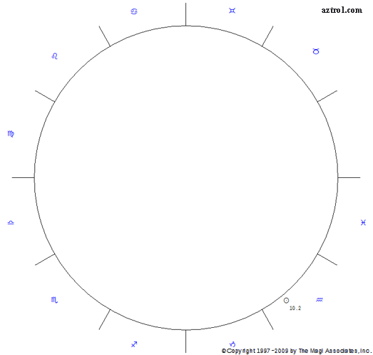 The circle of longitudes